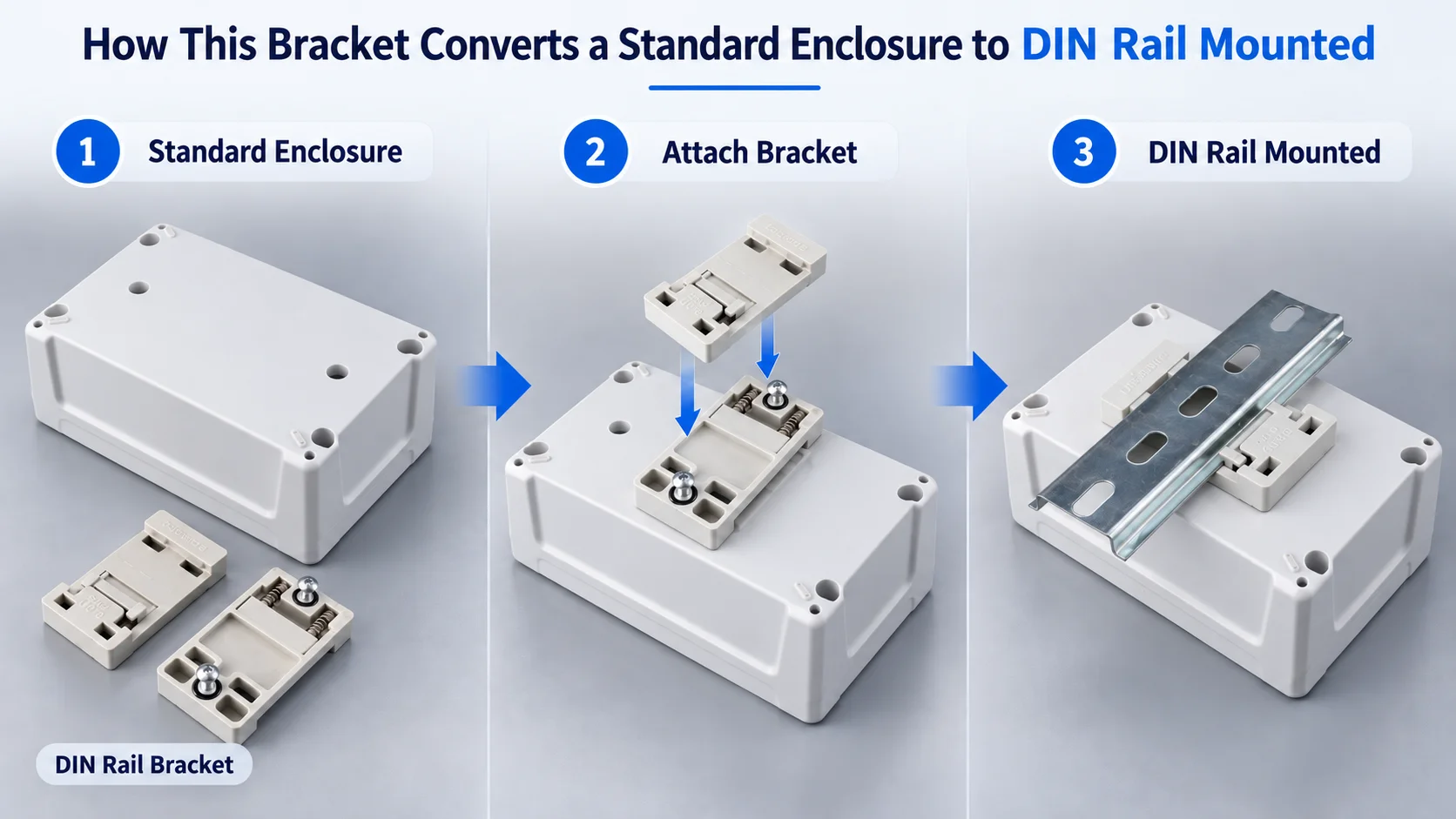 How This Bracket Converts a Standard Enclosure to DIN Rail Mounted